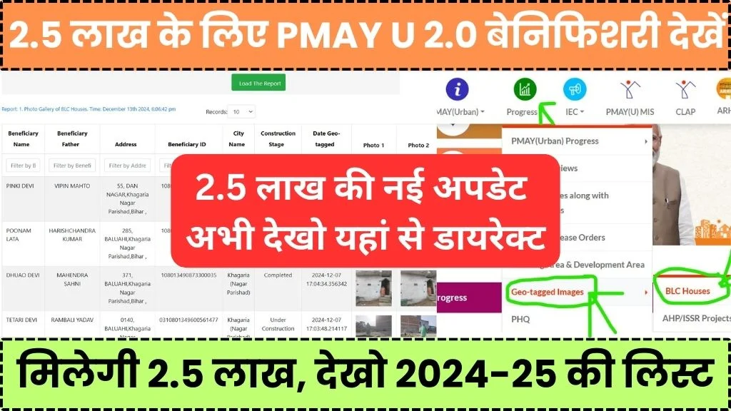 PM Awas Urban Beneficiary Status 2025 Kaise Check Kare Online