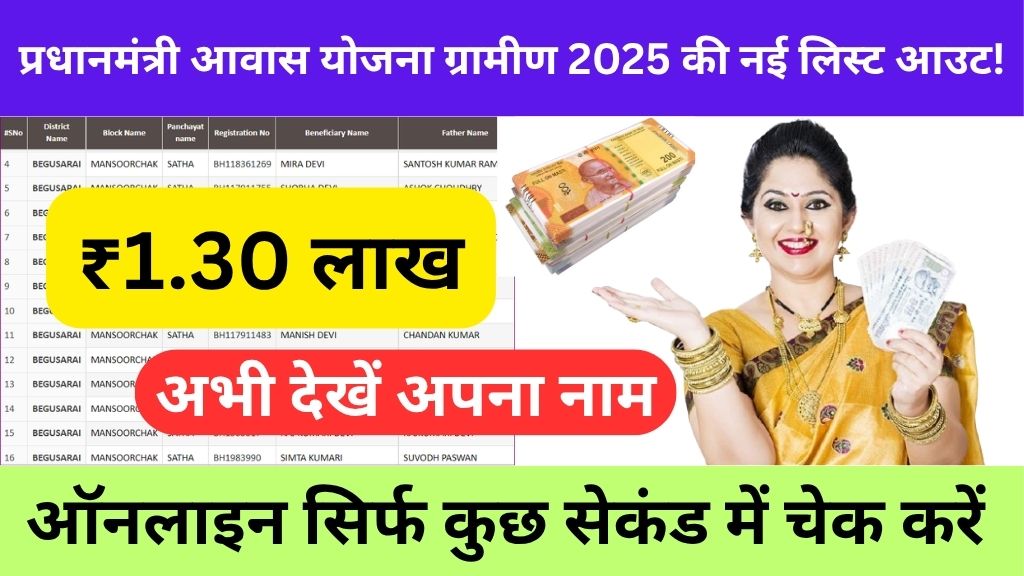 Pradhan Mantri Awas Yojana Gramin 2025 List